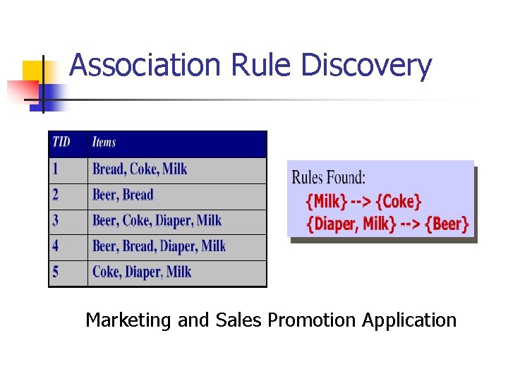 Association Rule Discovery Marketing and Sales Promotion Application Association Rule Discovery Marketing and Sales Promotion Application