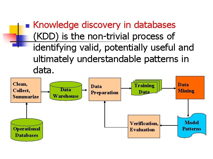 n Knowledge discovery in databases (KDD) is the non-trivial process of identifying valid, potentially n Knowledge discovery in databases (KDD) is the non-trivial process of identifying valid, potentially