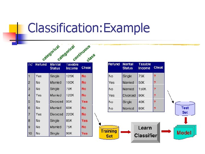 Classification: Example Classification: Example