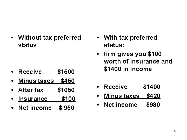  • Without tax preferred status • • • Receive $1500 Minus taxes $450