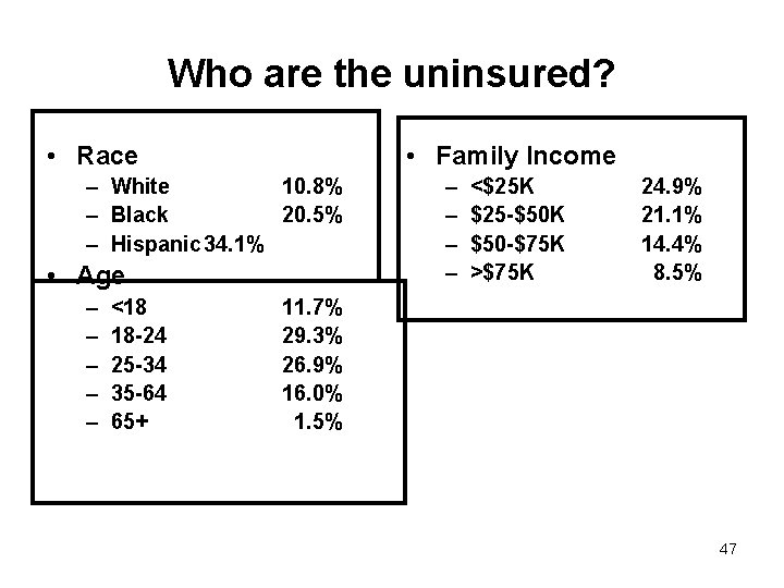 Who are the uninsured? • Race • Family Income – White 10. 8% –