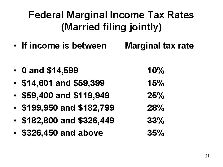Federal Marginal Income Tax Rates (Married filing jointly) • If income is between •
