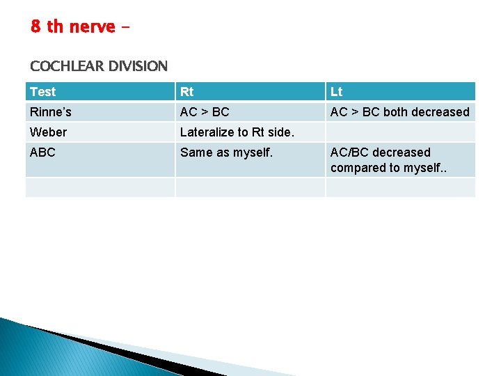 8 th nerve – COCHLEAR DIVISION Test Rt Lt Rinne’s AC > BC both
