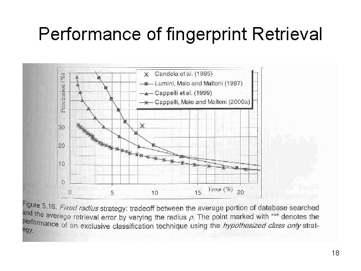 Performance of fingerprint Retrieval 18 