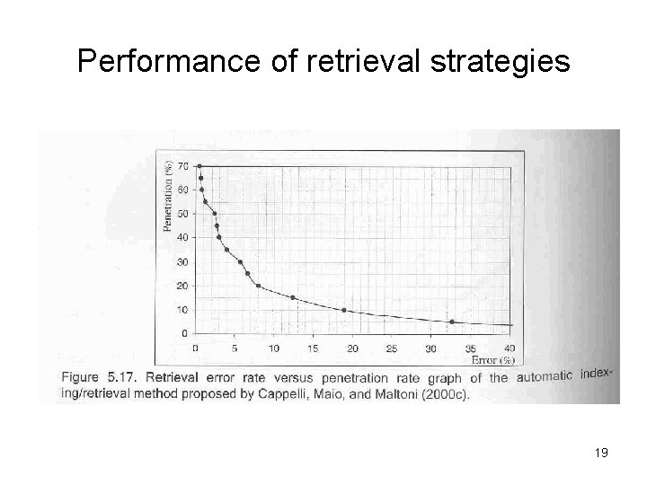 Performance of retrieval strategies 19 