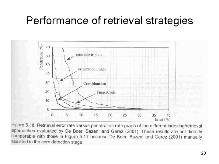 Performance of retrieval strategies 20 