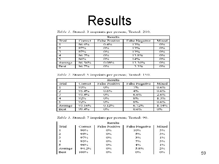 Results 59 