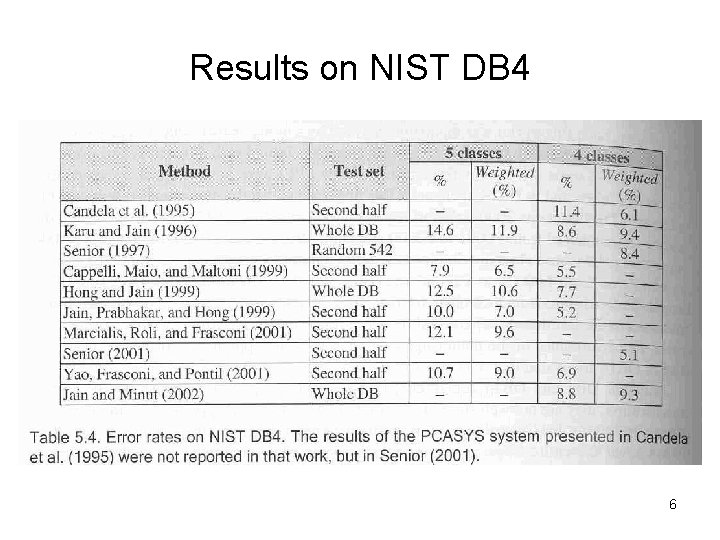 Results on NIST DB 4 6 