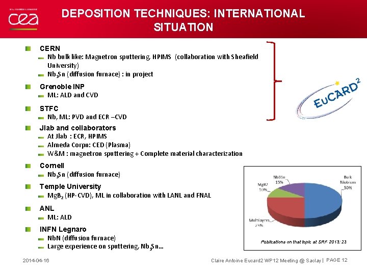 DEPOSITION TECHNIQUES: INTERNATIONAL SITUATION CERN Nb bulk like: Magnetron sputtering, HPIMS (collaboration with Sheafield