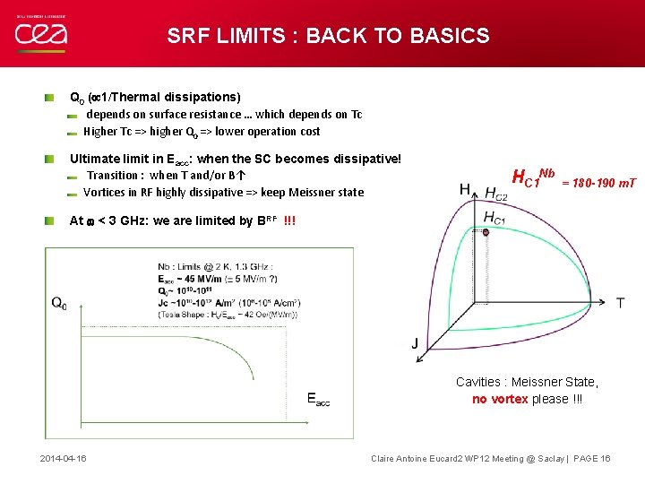 SRF LIMITS : BACK TO BASICS Q 0 ( 1/Thermal dissipations) depends on surface