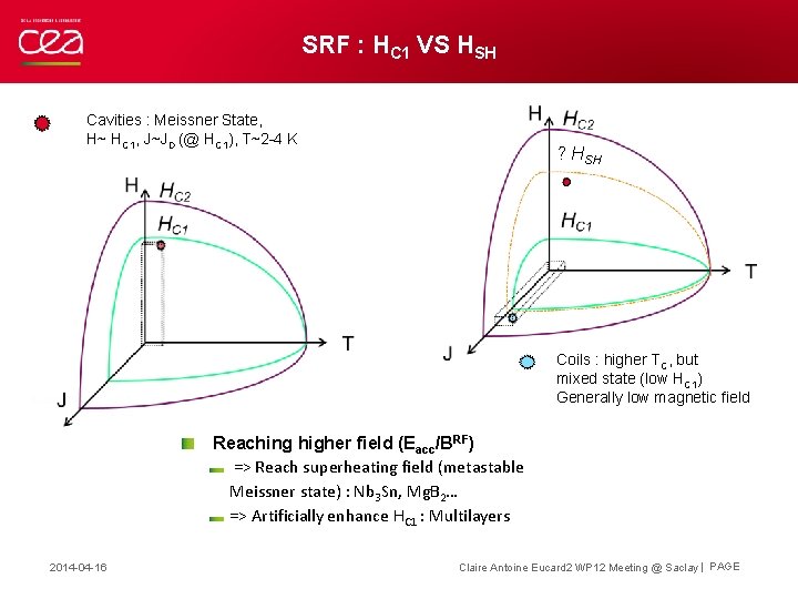 SRF : HC 1 VS HSH Cavities : Meissner State, H~ HC 1, J~JD