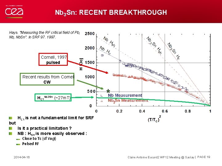 Nb 3 Sn: RECENT BREAKTHROUGH Hays. "Measuring the RF critical field of Pb, Nb.