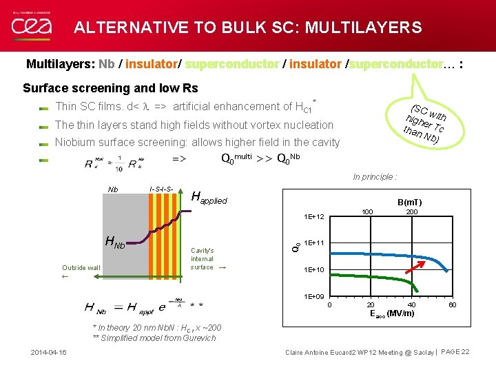 ALTERNATIVE TO BULK SC: MULTILAYERS Multilayers: Nb / insulator/ superconductor / insulator /superconductor… superconductor