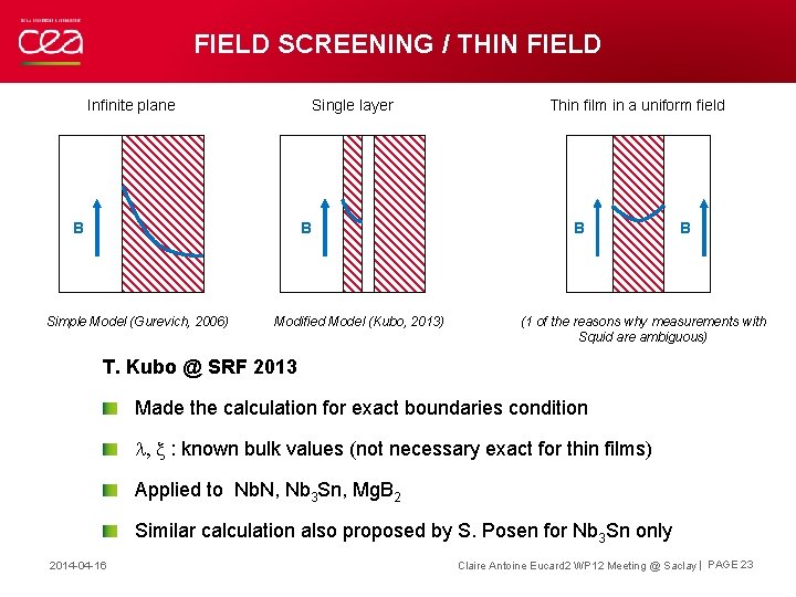 FIELD SCREENING / THIN FIELD Infinite plane Single layer B B Simple Model (Gurevich,