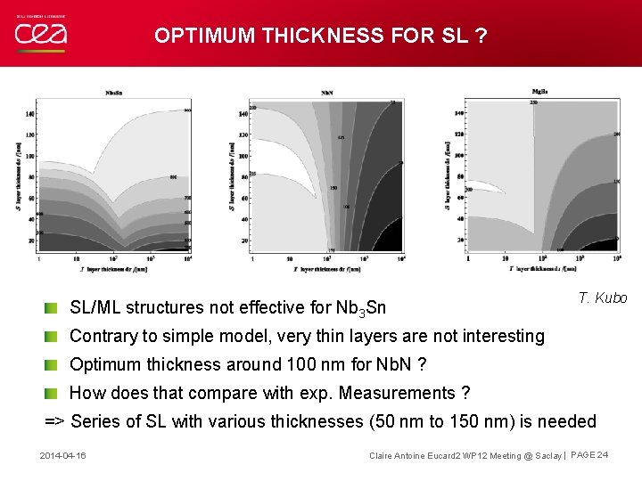 OPTIMUM THICKNESS FOR SL ? SL/ML structures not effective for Nb 3 Sn T.