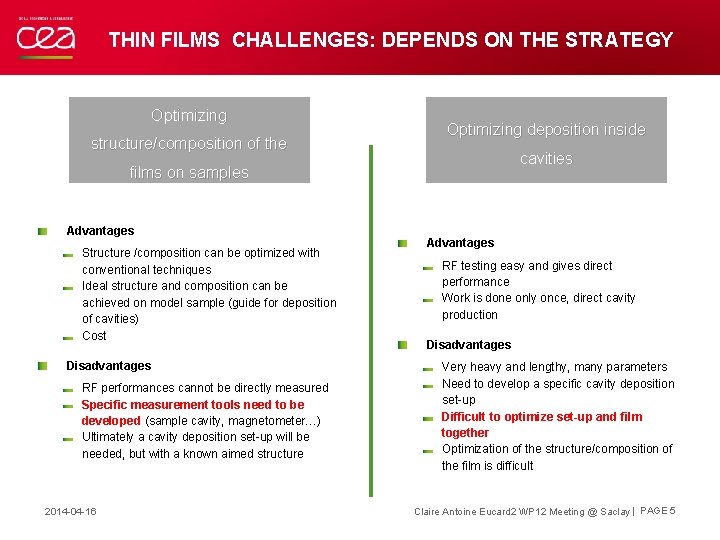 THIN FILMS CHALLENGES: DEPENDS ON THE STRATEGY Optimizing structure/composition of the Optimizing deposition inside
