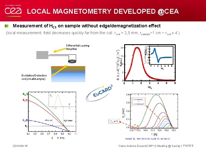 LOCAL MAGNETOMETRY DEVELOPED @CEA Measurement of HC 1 on sample without edge/demagnetization effect (local