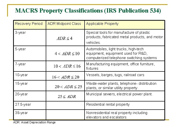 MACRS Property Classifications (IRS Publication 534) Recovery Period ADR Midpoint Class 3 -year Applicable