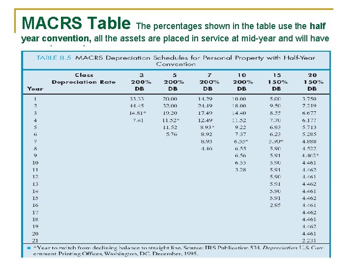 MACRS Table The percentages shown in the table use the half year convention, all