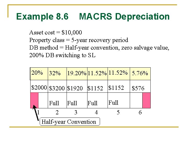 Example 8. 6 MACRS Depreciation Asset cost = $10, 000 Property class = 5