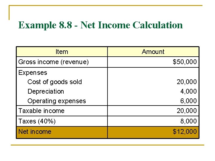 Example 8. 8 - Net Income Calculation Item Amount Gross income (revenue) $50, 000