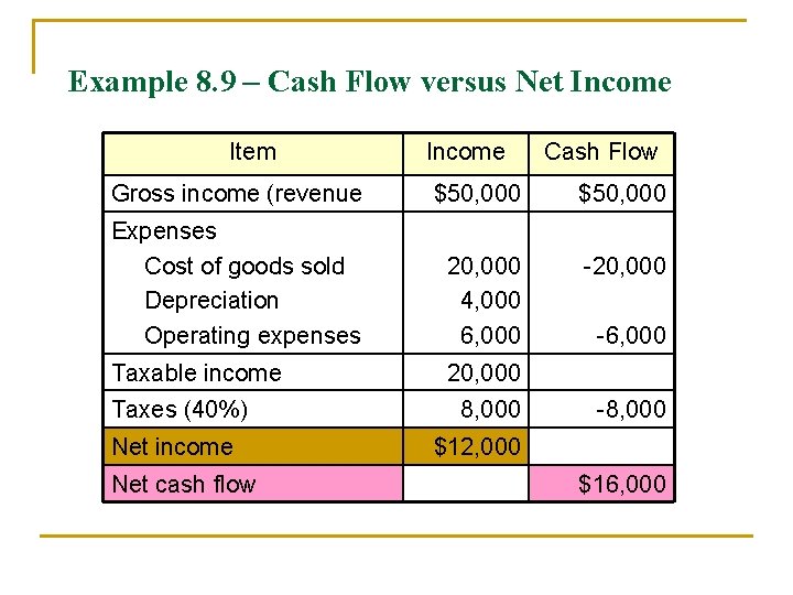 Example 8. 9 – Cash Flow versus Net Income Item Income Cash Flow Gross