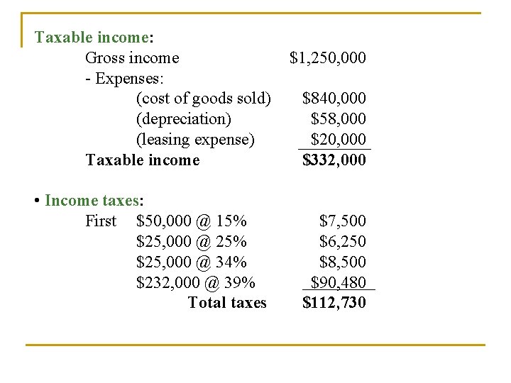 Taxable income: Gross income - Expenses: (cost of goods sold) (depreciation) (leasing expense) Taxable