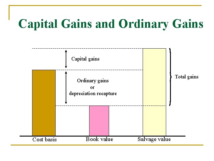 Capital Gains and Ordinary Gains Capital gains Total gains Ordinary gains or depreciation recapture