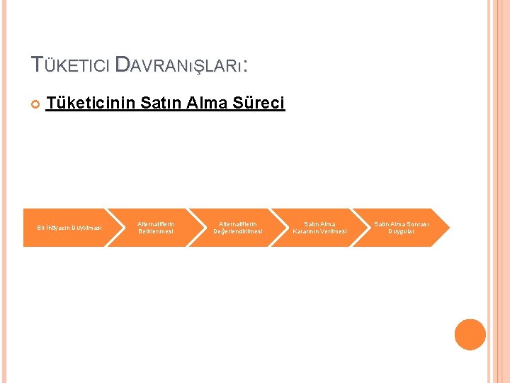 TÜKETICI DAVRANıŞLARı: Tüketicinin Satın Alma Süreci Bir İhtiyacın Duyulması Alternatiflerin Belirlenmesi Alternatiflerin Değerlendirilmesi Satın