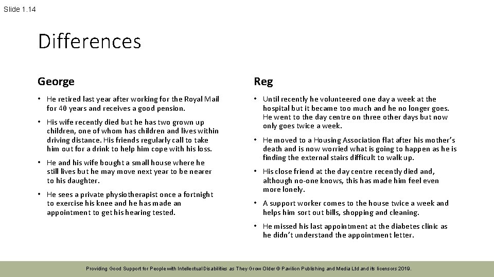 Slide 1. 14 Differences George Reg • He retired last year after working for