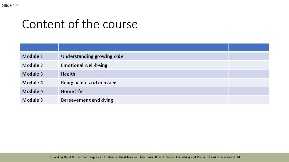 Slide 1. 4 Content of the course Module 1 Understanding growing older Module 2