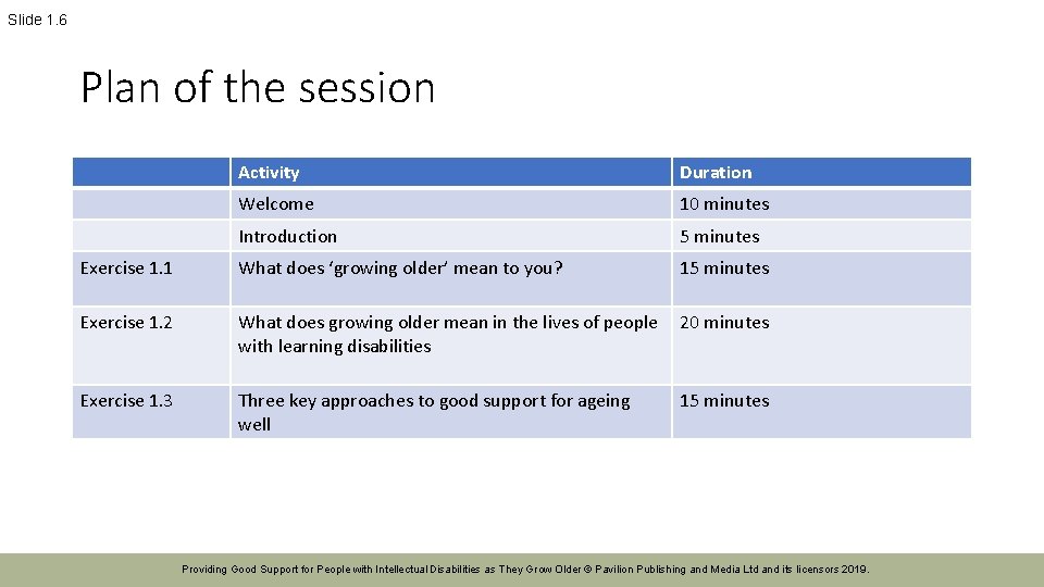 Slide 1. 6 Plan of the session Activity Duration Welcome 10 minutes Introduction 5
