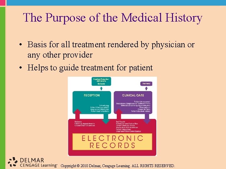 The Purpose of the Medical History • Basis for all treatment rendered by physician