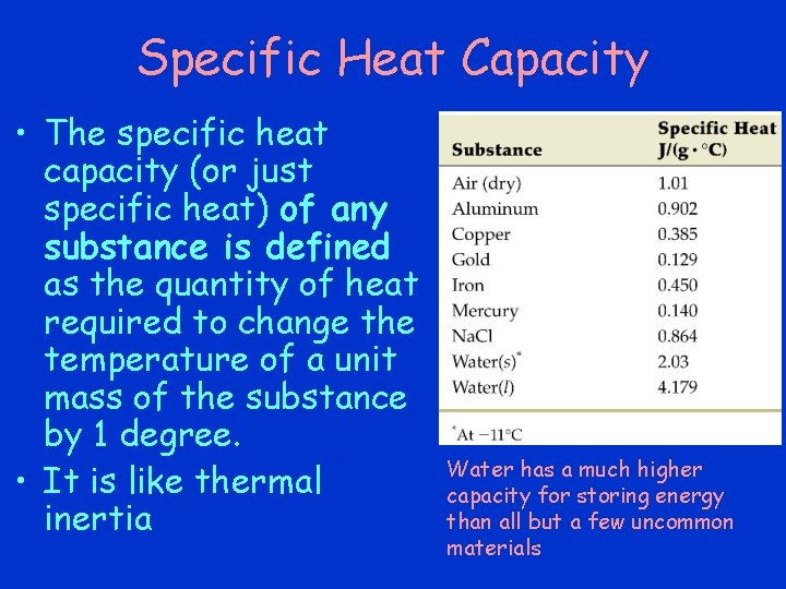 Specific Heat Capacity • The specific heat capacity (or just specific heat) of any Specific Heat Capacity • The specific heat capacity (or just specific heat) of any