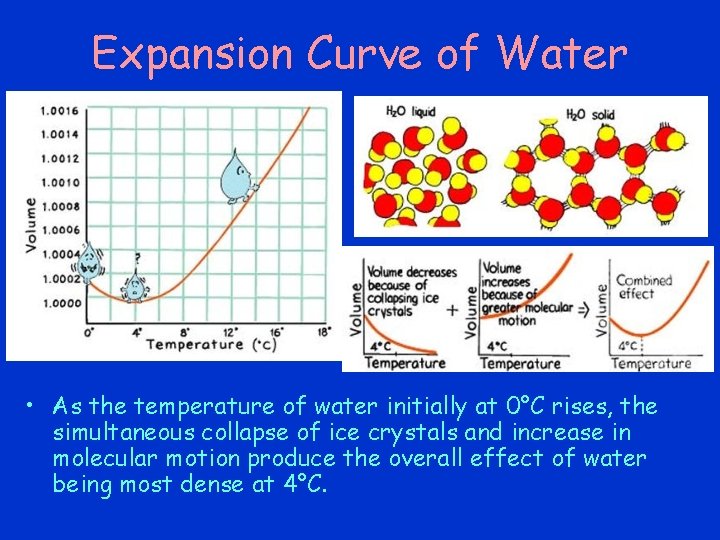 Expansion Curve of Water • As the temperature of water initially at 0°C rises, Expansion Curve of Water • As the temperature of water initially at 0°C rises,