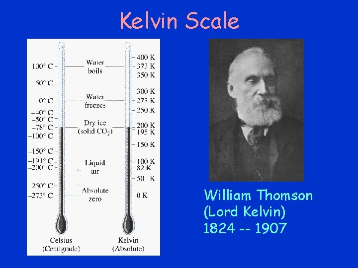 Kelvin Scale William Thomson (Lord Kelvin) 1824 -- 1907 Kelvin Scale William Thomson (Lord Kelvin) 1824 -- 1907
