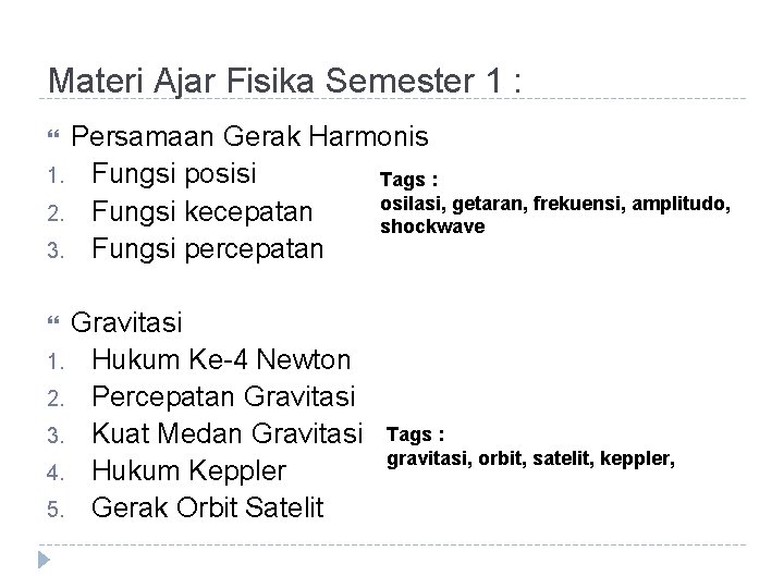 Materi Ajar Fisika Semester 1 : Persamaan Gerak Harmonis 1. Fungsi posisi Tags :