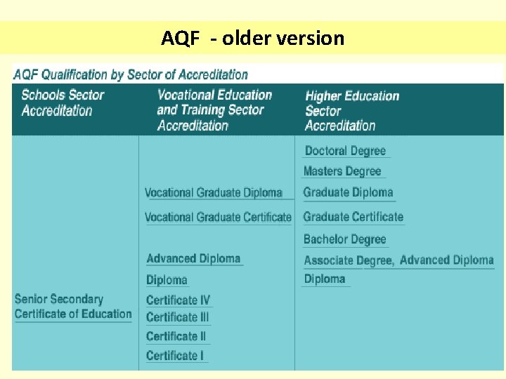 AQF - older version Heading 2 Body Text • Bullet Point 