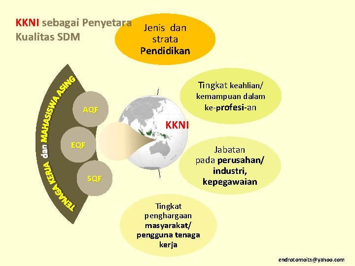 KKNI sebagai Penyetara Jenis dan Kualitas SDM strata Pendidikan Tingkat keahlian/ kemampuan dalam ke-profesi-an