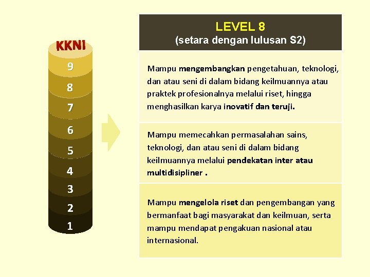 LEVEL 8 KKNI (setara dengan lulusan S 2) 9 Mampu mengembangkan pengetahuan, teknologi, dan