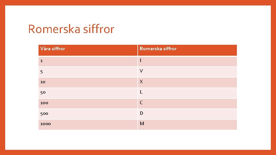 Romerska siffror Våra siffror Romerska siffror 1 I 5 V 10 X 50 L