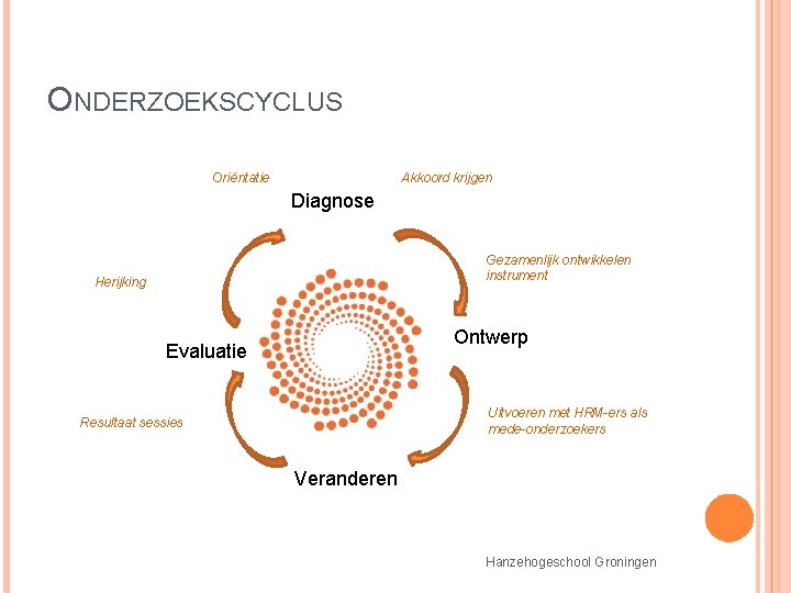 ONDERZOEKSCYCLUS Akkoord krijgen Oriëntatie Diagnose Gezamenlijk ontwikkelen instrument Herijking Ontwerp Evaluatie Uitvoeren met HRM-ers ONDERZOEKSCYCLUS Akkoord krijgen Oriëntatie Diagnose Gezamenlijk ontwikkelen instrument Herijking Ontwerp Evaluatie Uitvoeren met HRM-ers