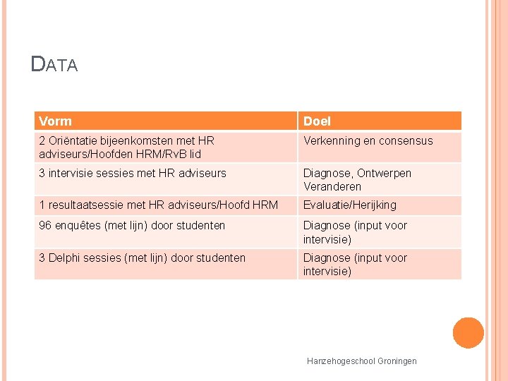 DATA Vorm Doel 2 Oriëntatie bijeenkomsten met HR adviseurs/Hoofden HRM/Rv. B lid Verkenning en DATA Vorm Doel 2 Oriëntatie bijeenkomsten met HR adviseurs/Hoofden HRM/Rv. B lid Verkenning en
