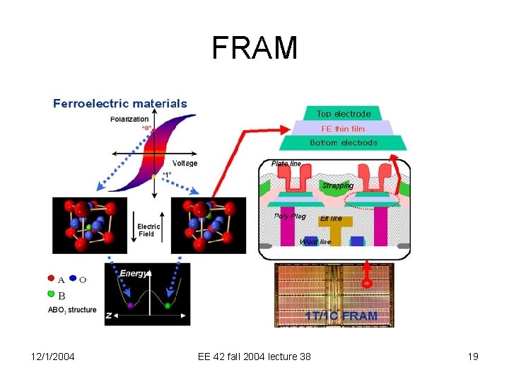 FRAM 12/1/2004 EE 42 fall 2004 lecture 38 19 