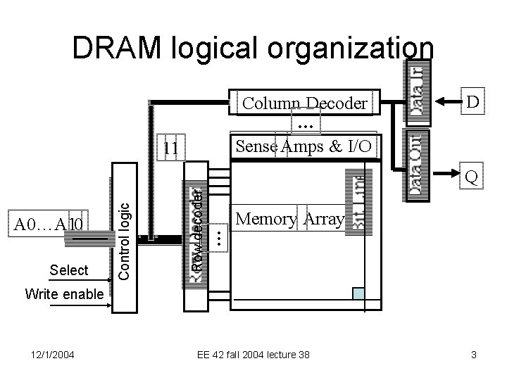DRAM logical organization Column Decoder … Sense Amps & I/O 11 D Select Memory