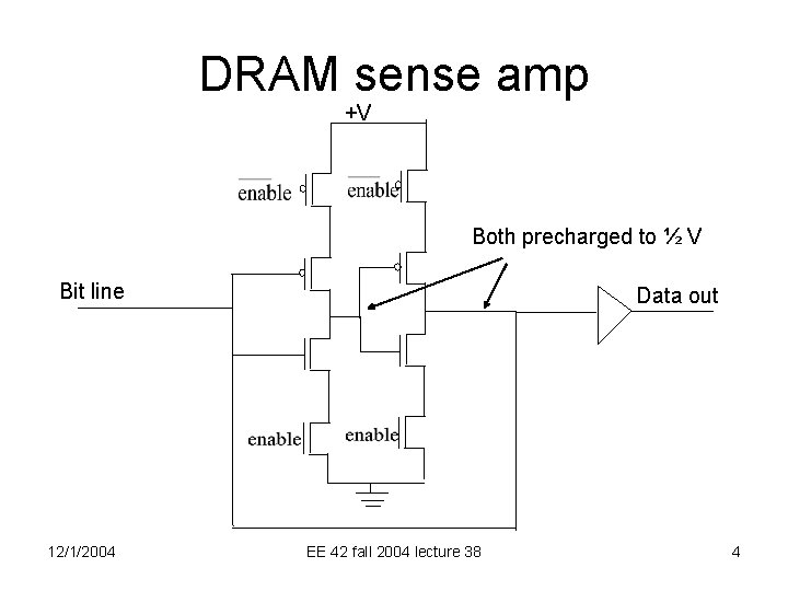 DRAM sense amp +V Both precharged to ½ V Bit line 12/1/2004 Data out