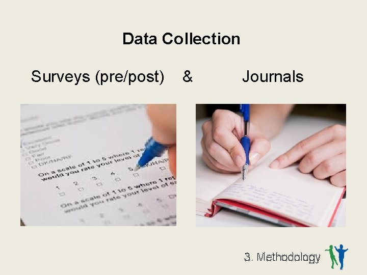 Data Collection Surveys (pre/post) & Journals 3. Methodology 