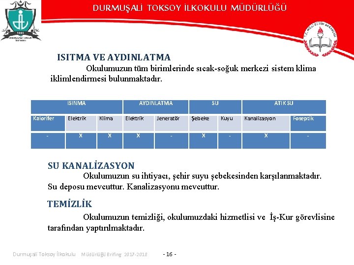 DURMUŞALİ TOKSOY İLKOKULU MÜDÜRLÜĞÜ ISITMA VE AYDINLATMA Okulumuzun tüm birimlerinde sıcak-soğuk merkezi sistem klima