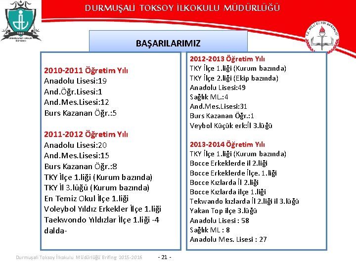 DURMUŞALİ TOKSOY İLKOKULU MÜDÜRLÜĞÜ BAŞARILARIMIZ 2010 -2011 Öğretim Yılı Anadolu Lisesi: 19 And. Öğr.