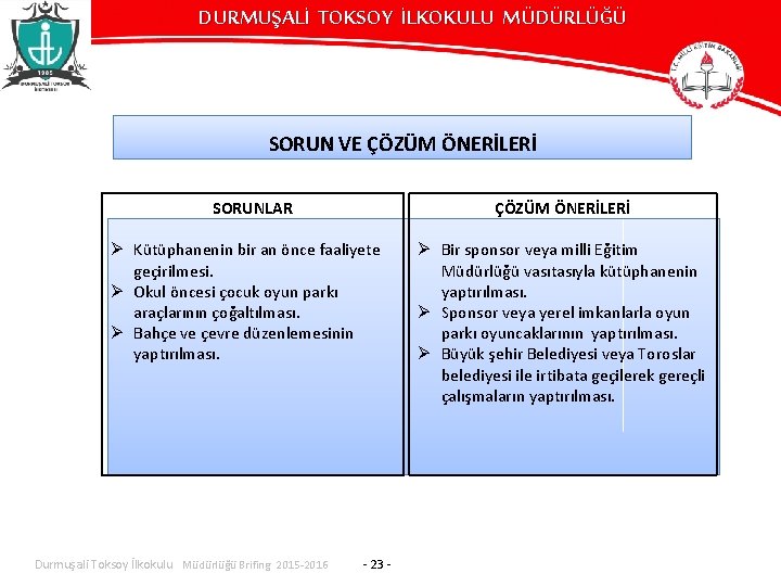 DURMUŞALİ TOKSOY İLKOKULU MÜDÜRLÜĞÜ SORUN VE ÇÖZÜM ÖNERİLERİ SORUNLAR Ø Kütüphanenin bir an önce